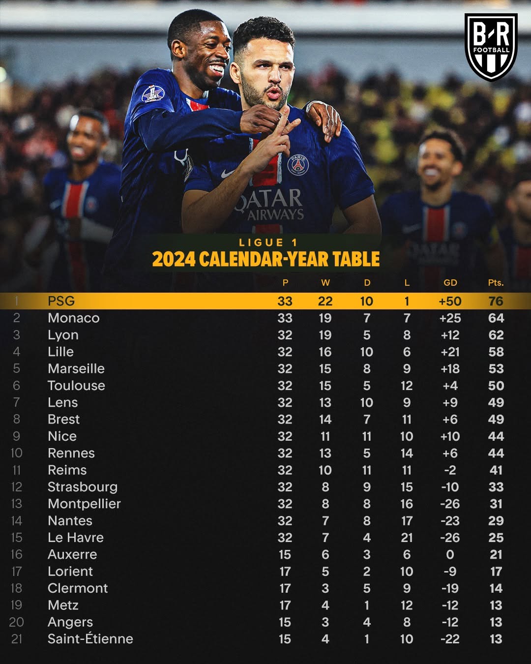 九游体育下载-法甲新赛季评分体系引入，比赛更公平公平