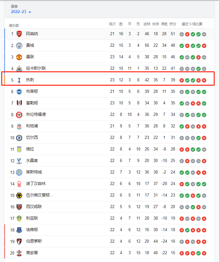 九游下载-英超专家总结，比赛中的数据变化反映战术核心变化